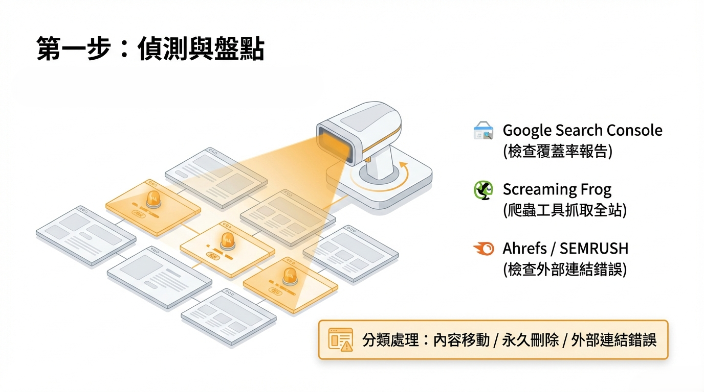 404 偵測工具推薦:使用 Google Search Console、Screaming Frog 與 Ahrefs 盤點網站連結。 404 偵測工具推薦:使用 Google Search Console、Screaming Frog 與 Ahrefs 盤點網站連結。