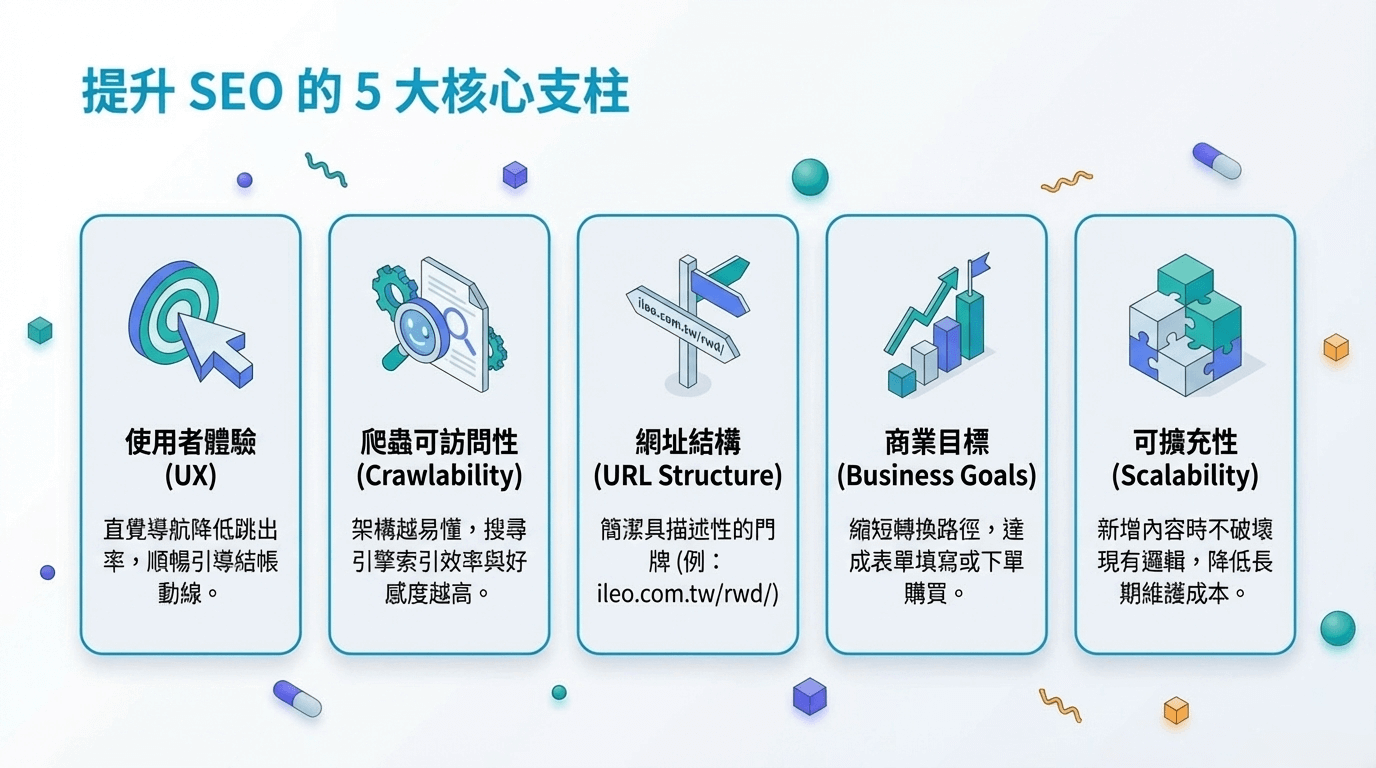 提升SEO的五個核心重點
