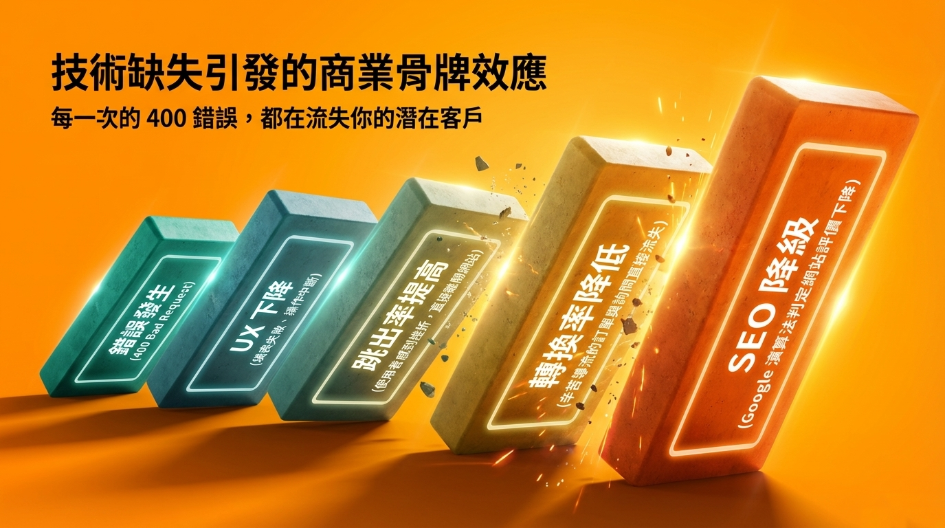 400錯誤流失潛在客戶