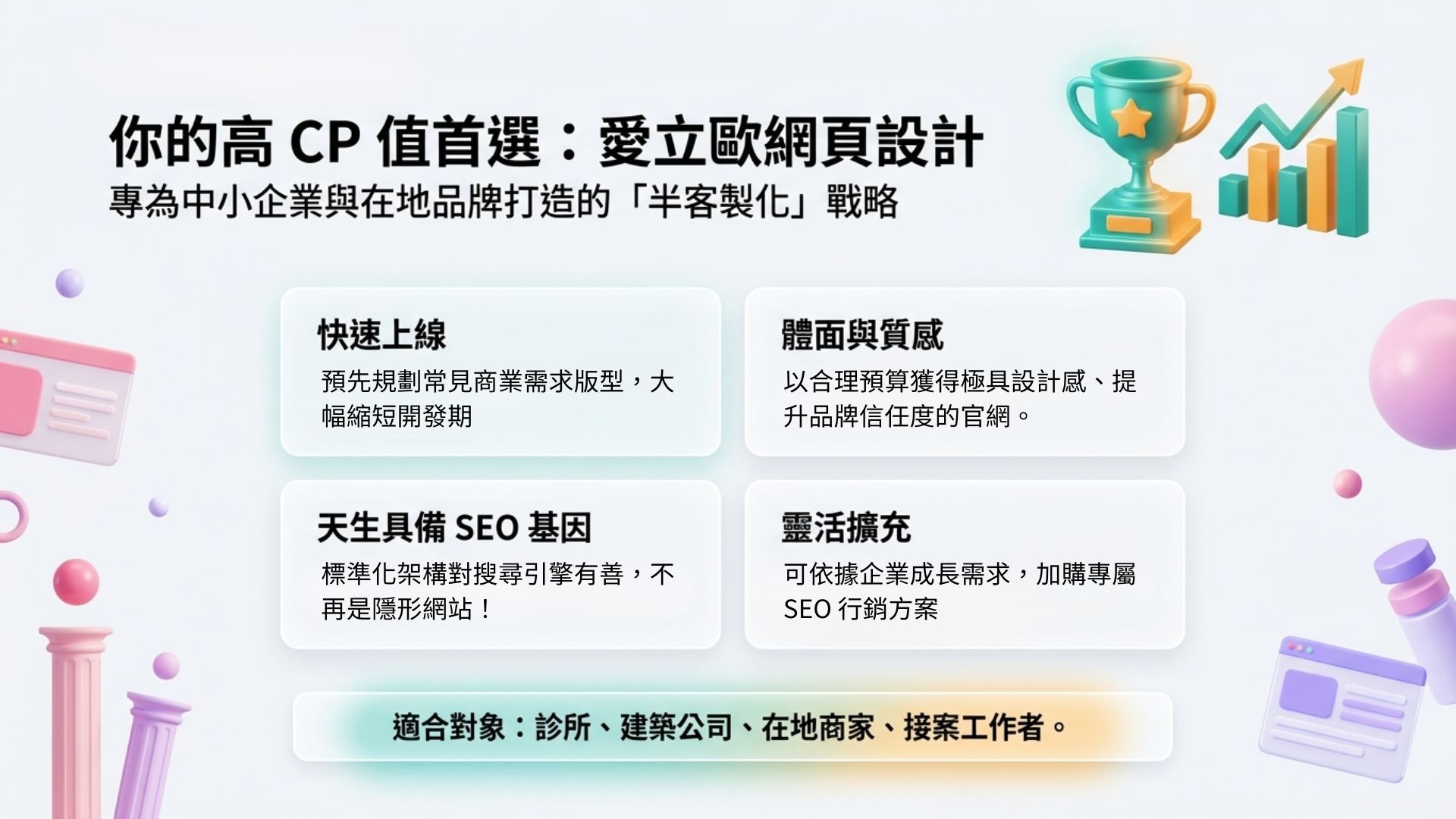 網站架設 - 愛立歐網頁設計的高 CP 值半客製化戰略。強調具備快速上線、體面質感、天生具備 SEO 基因及靈活擴充四大優勢。