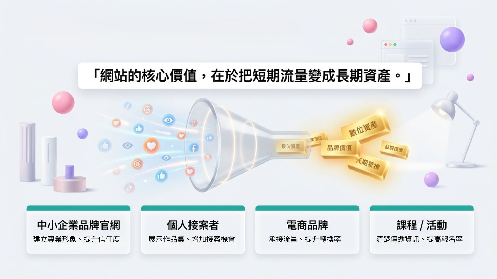 網站架設 - 核心價值圖解。展示漏斗如何將分散的社群短期流量轉換為長期的數位資產金塊，適合中小企業、個人接案、電商與課程活動。