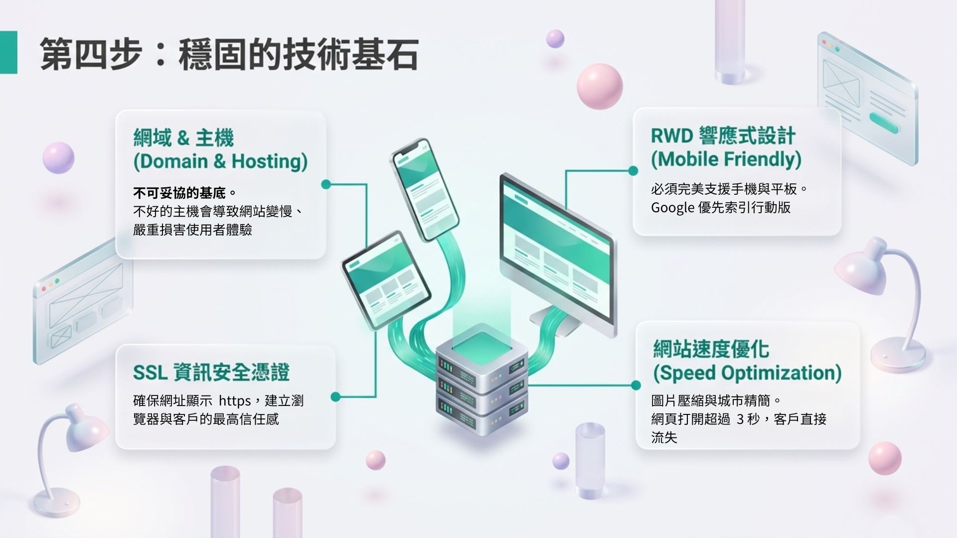 網站架設 - 第四步穩固的技術基石。介紹不可妥協的網域與主機、必須支援手機的 RWD 響應式設計、SSL 資訊安全憑證以及網站速度優化的重要性。