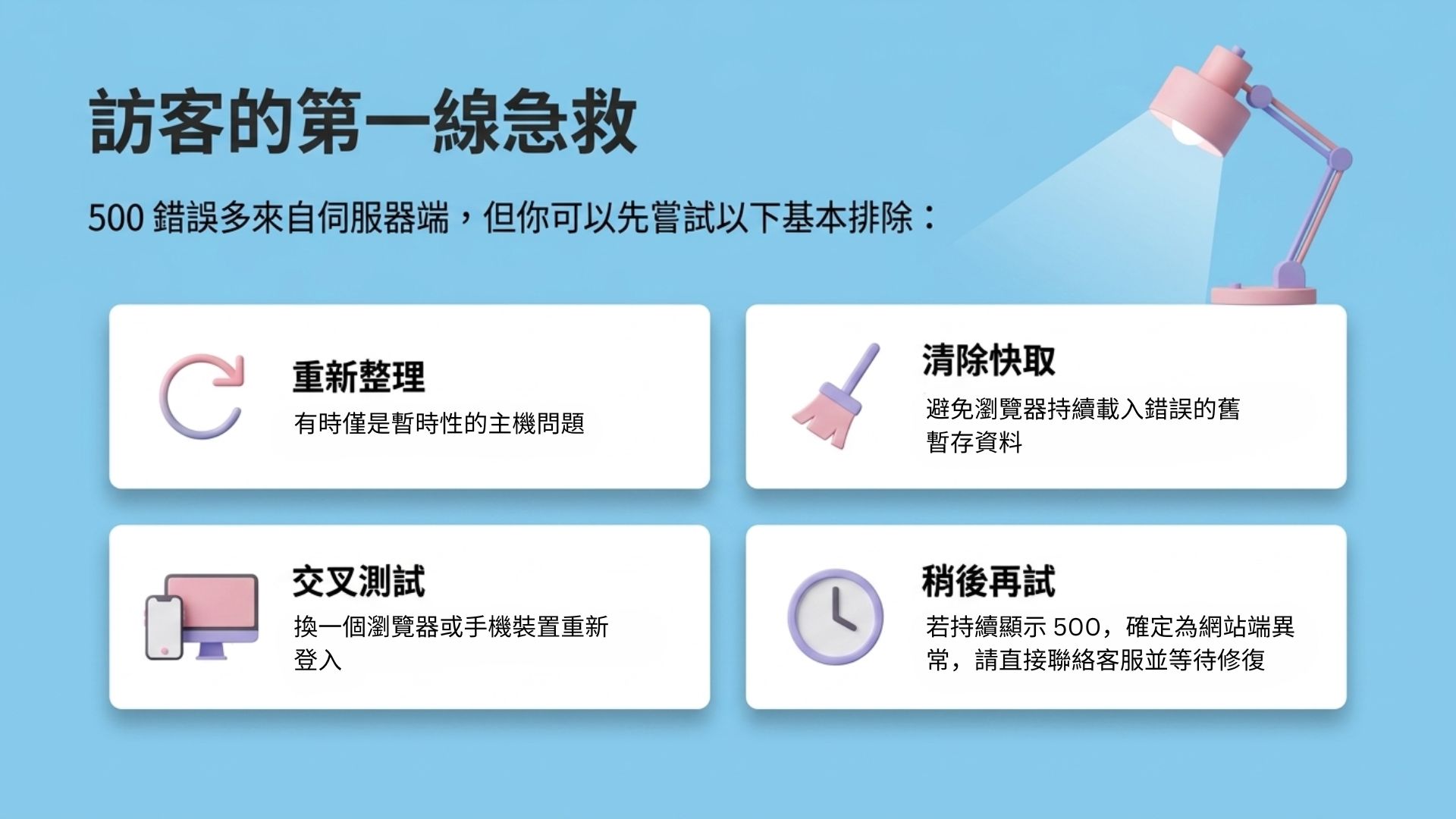 500 錯誤發生時的訪客第一線急救指南，提供重新整理、清除快取、交叉測試（更換裝置或瀏覽器）以及稍後再試等四種給使用者的基本排除建議。