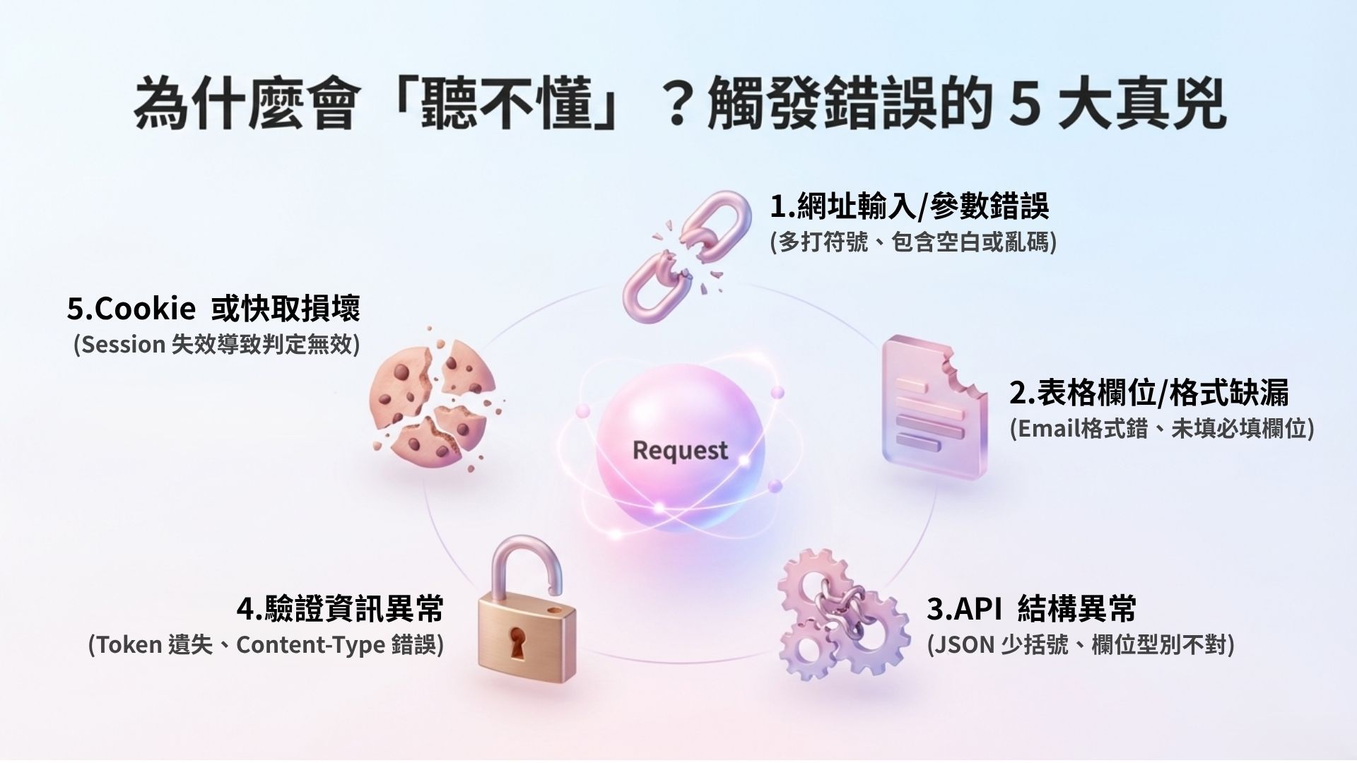網站註冊率低的常見原因與檢查方向